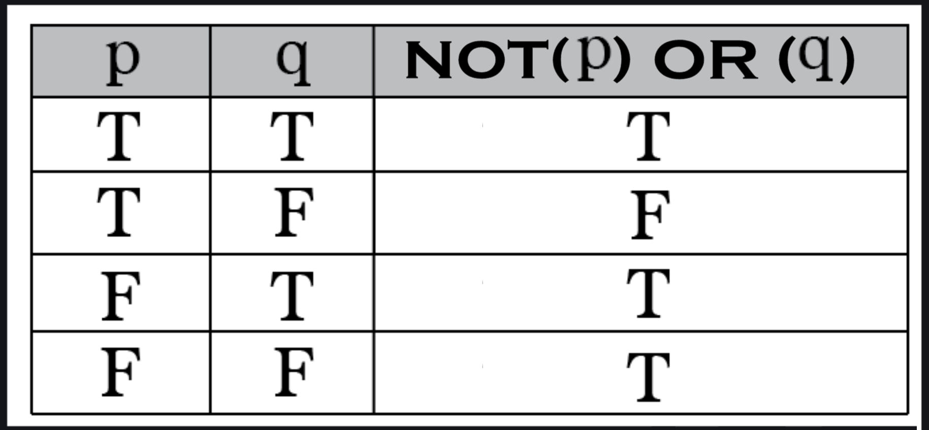 Intelligent Logic Inferencing Systems – Engineered Artificial Intelligence